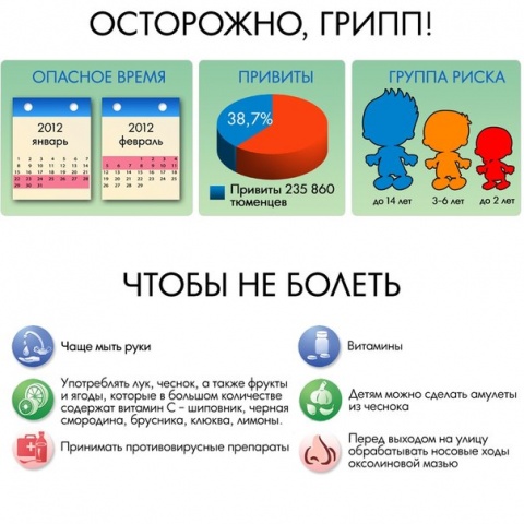 Осторожно грипп!